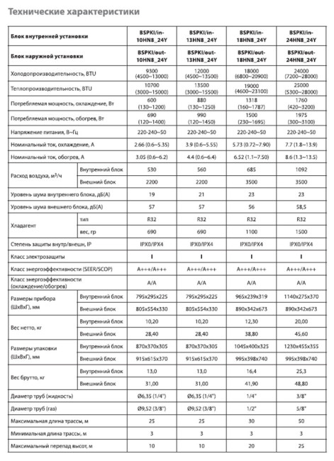 Сплит-система Ballu BSPKI-10HN8_24Y (комплект)