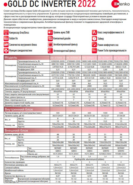 Сплит-система Denko DNI-18/DNHI-18 Сплит-система Denko DNI-18/DNHI-18