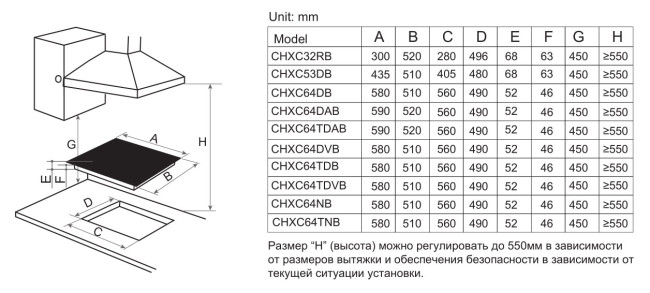 Электрическая варочная панель Candy CHXC64DAB