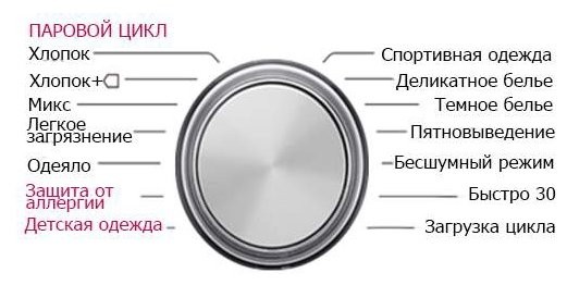 Стиральная машина LG Steam F4J6VS1L Стиральная машина LG Steam F4J6VS1L