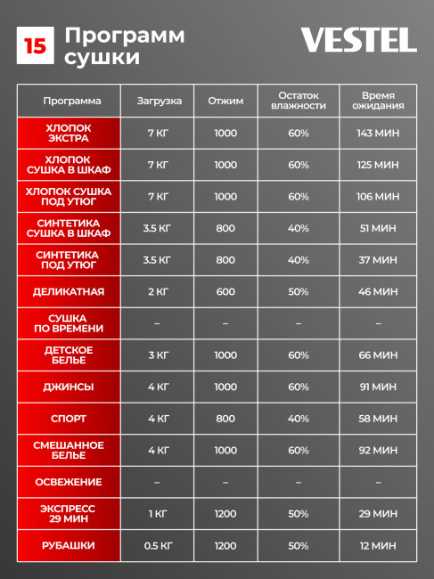 Сушильная машина Vestel TDC7100T2W