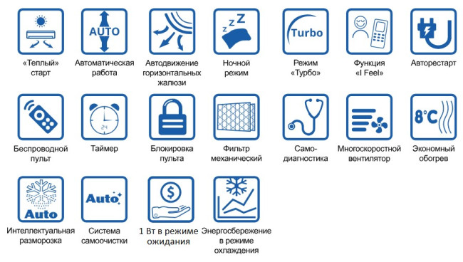 Сплит-система Gree GWH07AAAXA-K3NNA2A Сплит-система Gree GWH07AAAXA-K3NNA2A