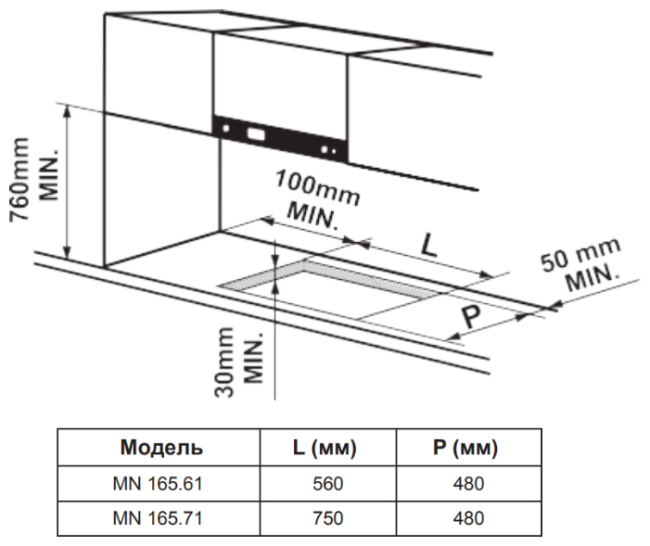 Газовая варочная панель Zigmund & Shtain MN 165.71 W