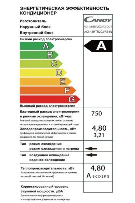 Сплит-система Candy ACI-18HTR203/R3