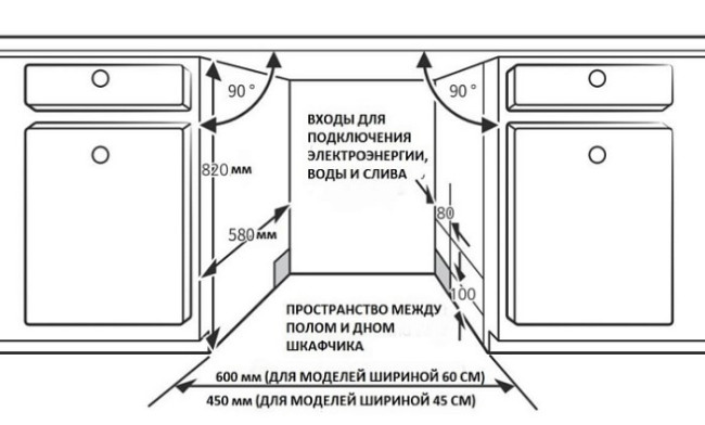 Встраиваемая посудомоечная машина Korting KDI 60017 Встраиваемая посудомоечная машина Korting KDI 60017