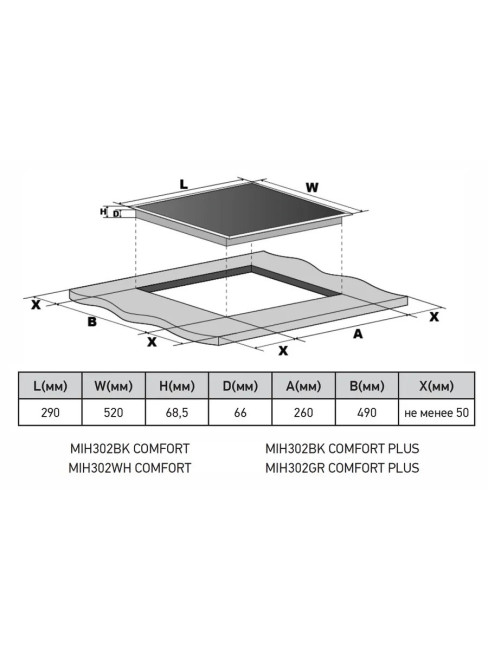 Встраиваемая индукционная варочная панель Meferi MIH302BK COMFORT PLUS
