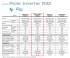 Сплит-система Gree GWH12AGBXB-K6DNA4C WI-FI