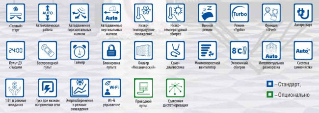 Сплит-система Gree GWH12AGBXB-K6DNA4C WI-FI