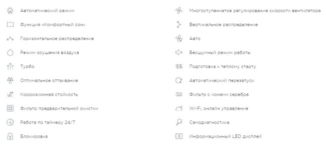 Сплит-система Daichi DA20DVQ1-B1/DF20DV1-1