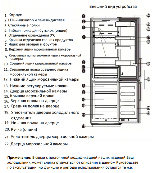 Холодильник LEX RFS 204 NF WH