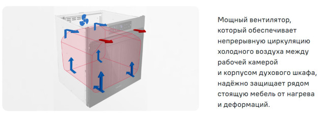 Встраиваемый духовой электрический шкаф Maunfeld MEOR7216STW