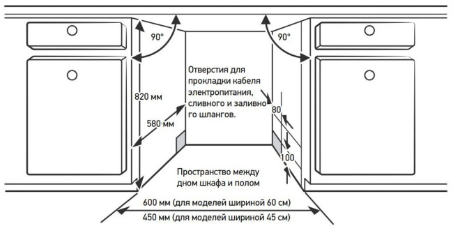 Встраиваемая посудомоечная машина Meferi MDW4583 COMFORT PLUS Встраиваемая посудомоечная машина Meferi MDW4583 COMFORT PLUS
