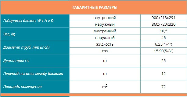 Сплит-система Dahatsu GR-24H