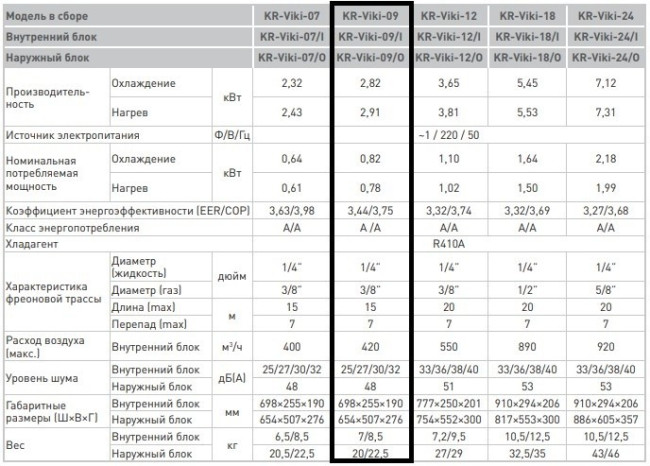 Сплит-система Kitano KR-Viki-09 Сплит-система Kitano KR-Viki-09