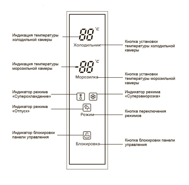 Холодильник Lex LFD575BxID Холодильник Lex LFD575BxID