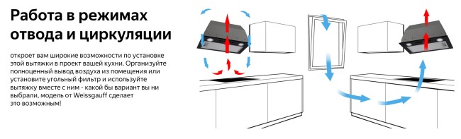 Встраиваемая вытяжка Weissgauff Box 1200 BL