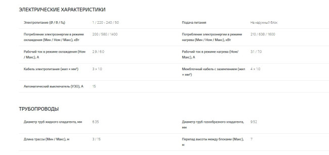 Сплит-система LG TC07GQR Сплит-система LG TC07GQR
