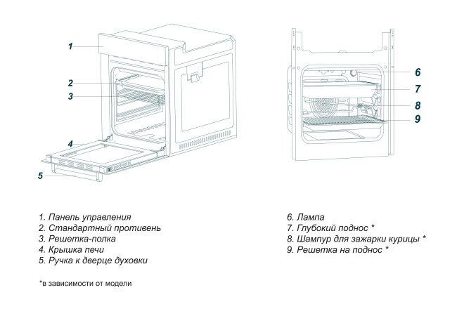 Встраиваемый электрический духовой шкаф Simfer B6EC58016 Встраиваемый электрический духовой шкаф Simfer B6EC58016