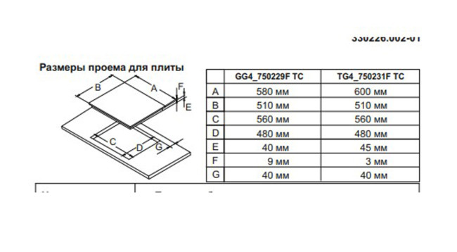 Газовая варочная панель De luxe TG4 750231 F - 075 Газовая варочная панель De luxe TG4 750231 F - 075